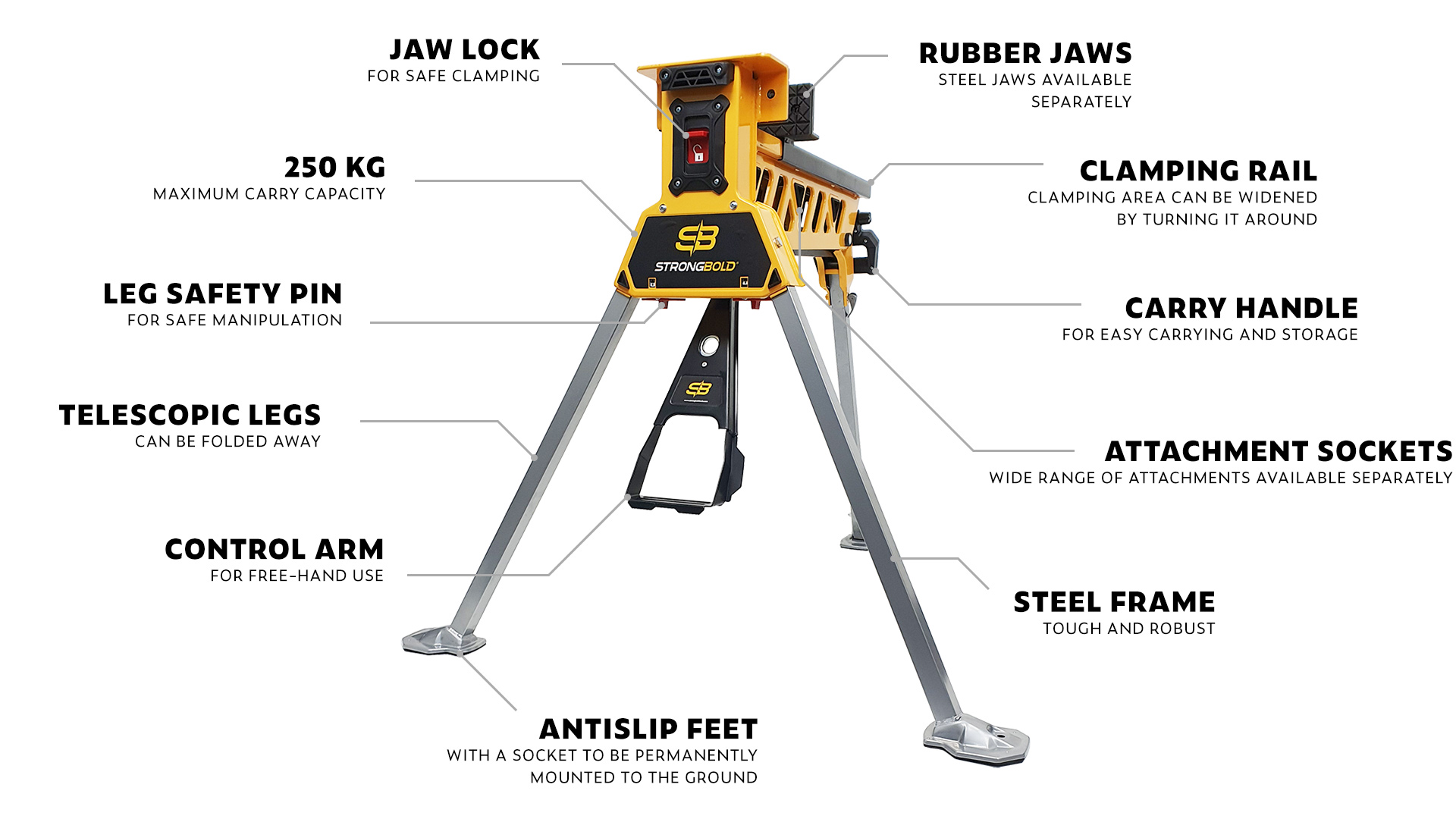 strongbold_s1_product_description_infographics_EN